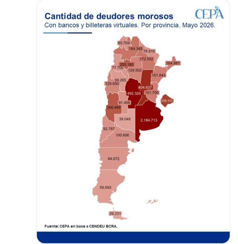 Alarmante nivel de morosidad: más de 6 millones de argentinos no pueden pagar sus deudas