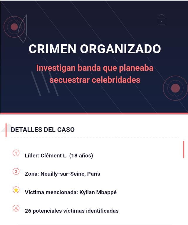 La Policía de Francia detuvo a un joven de 18 años identificado como Clément. L., acusado de ser el líder de una banda criminal que habría planificado y ejecutado una serie de secuestros dirigidos a celebridades y personas de alto patrimonio en París durante los últimos meses.